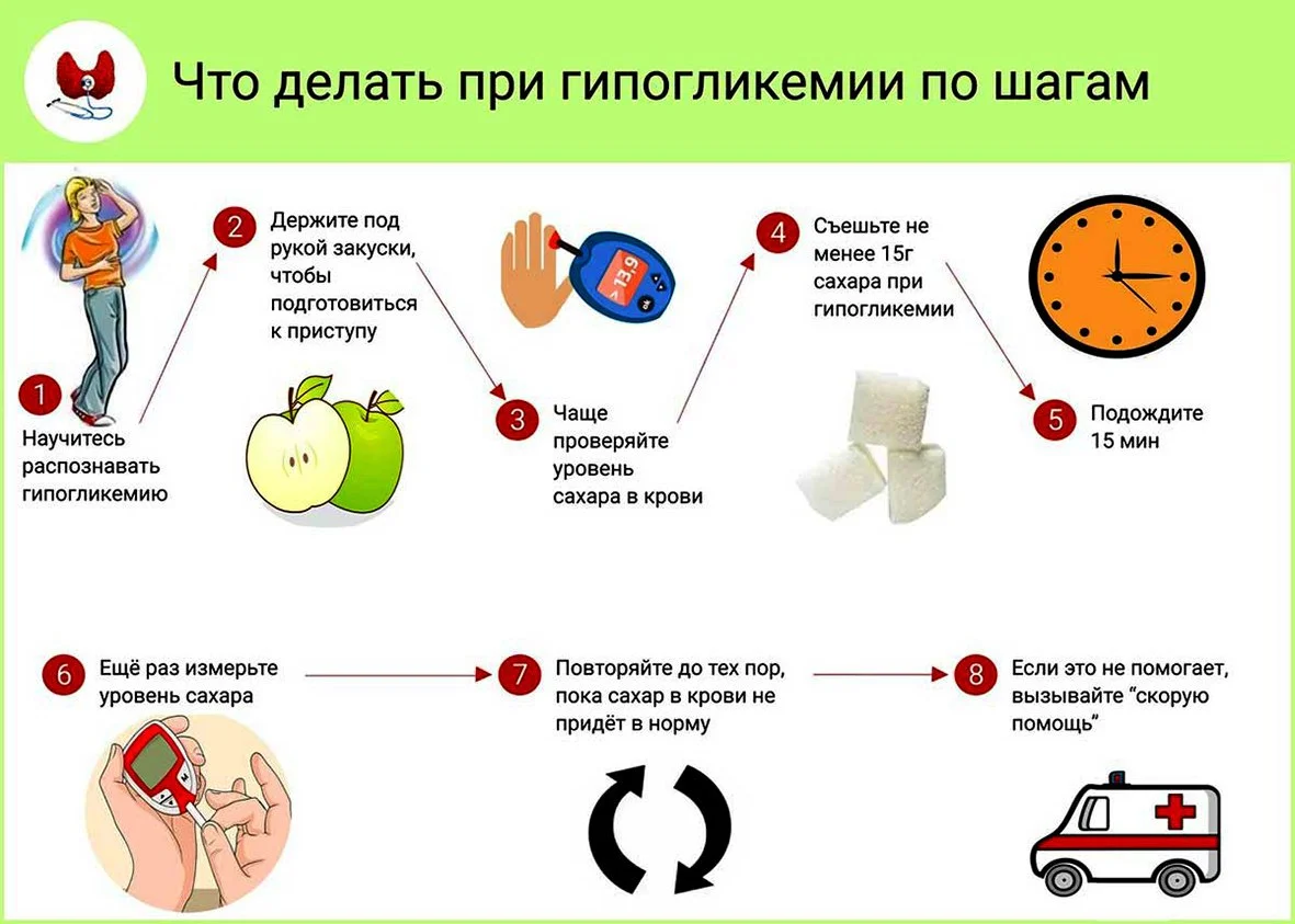 Что делать при гликемии по шагам