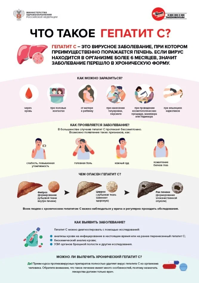 Что такое Гепатит С?