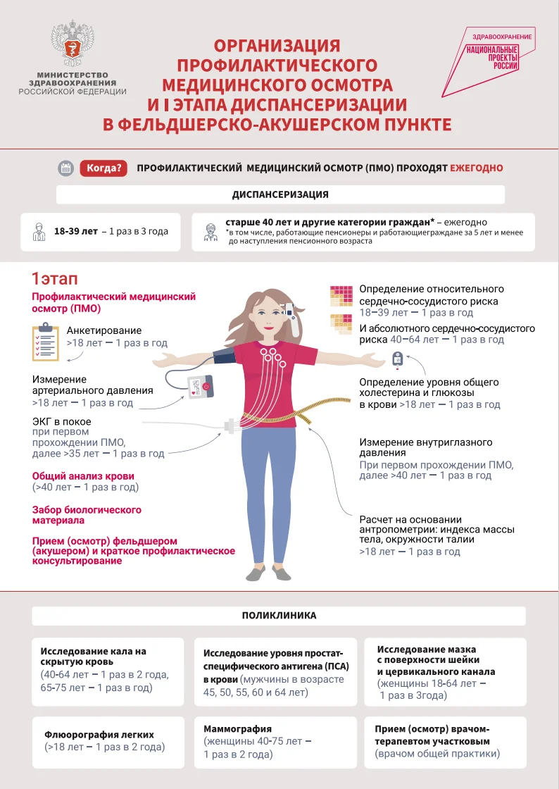 Диспансеризация