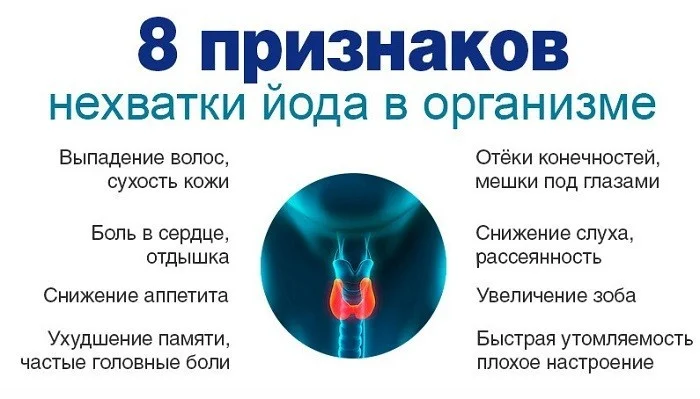 Признаки недостатка йода в организме.