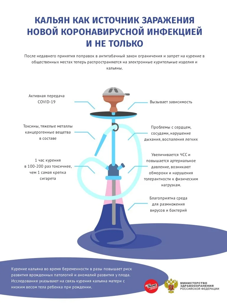 Вред курения