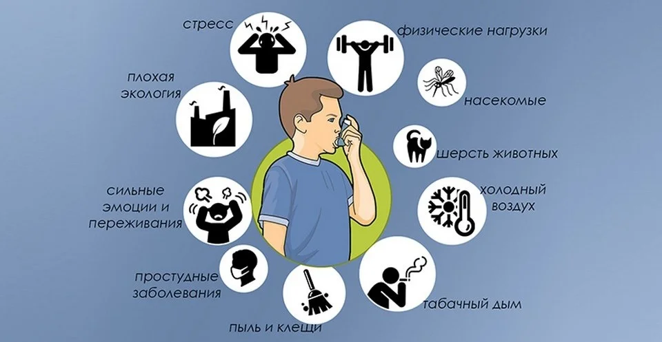 Факторы, способствующие развитию бронхиальной астмы