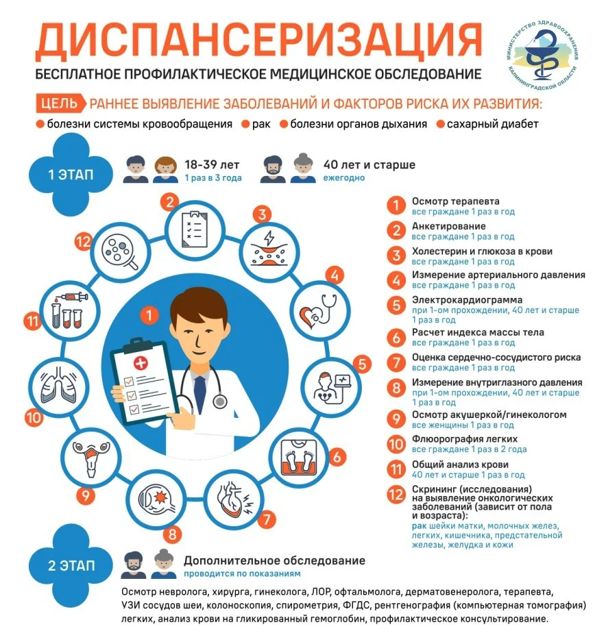 Диспансеризация