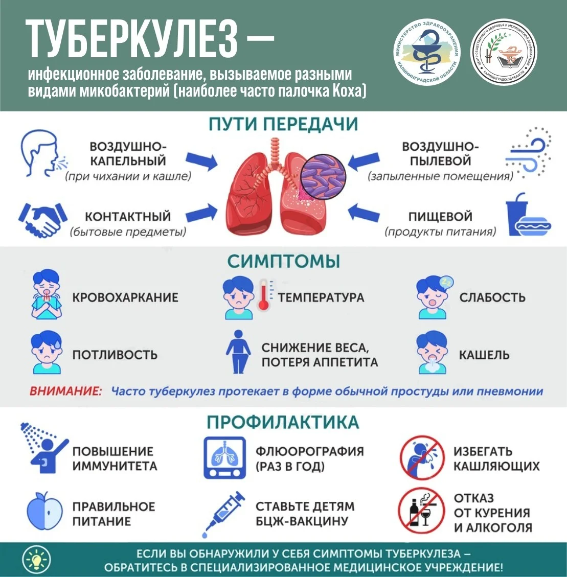 Туберкулез
