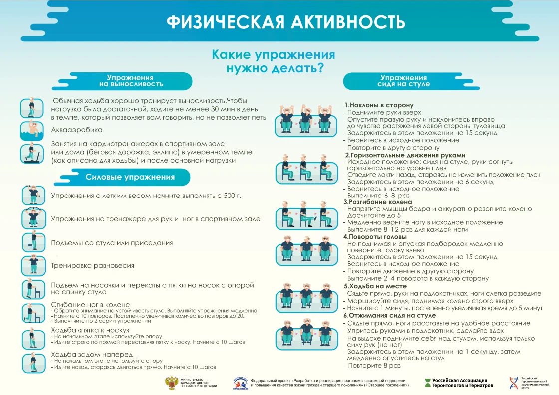 Физическая активность в пожилом возрасте