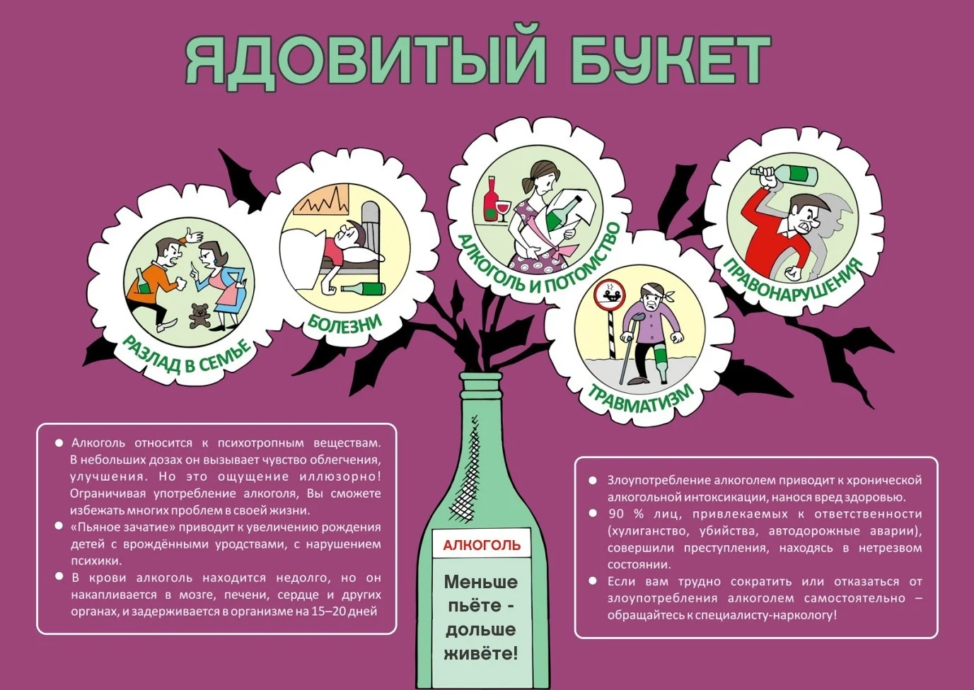 Вред алкоголя