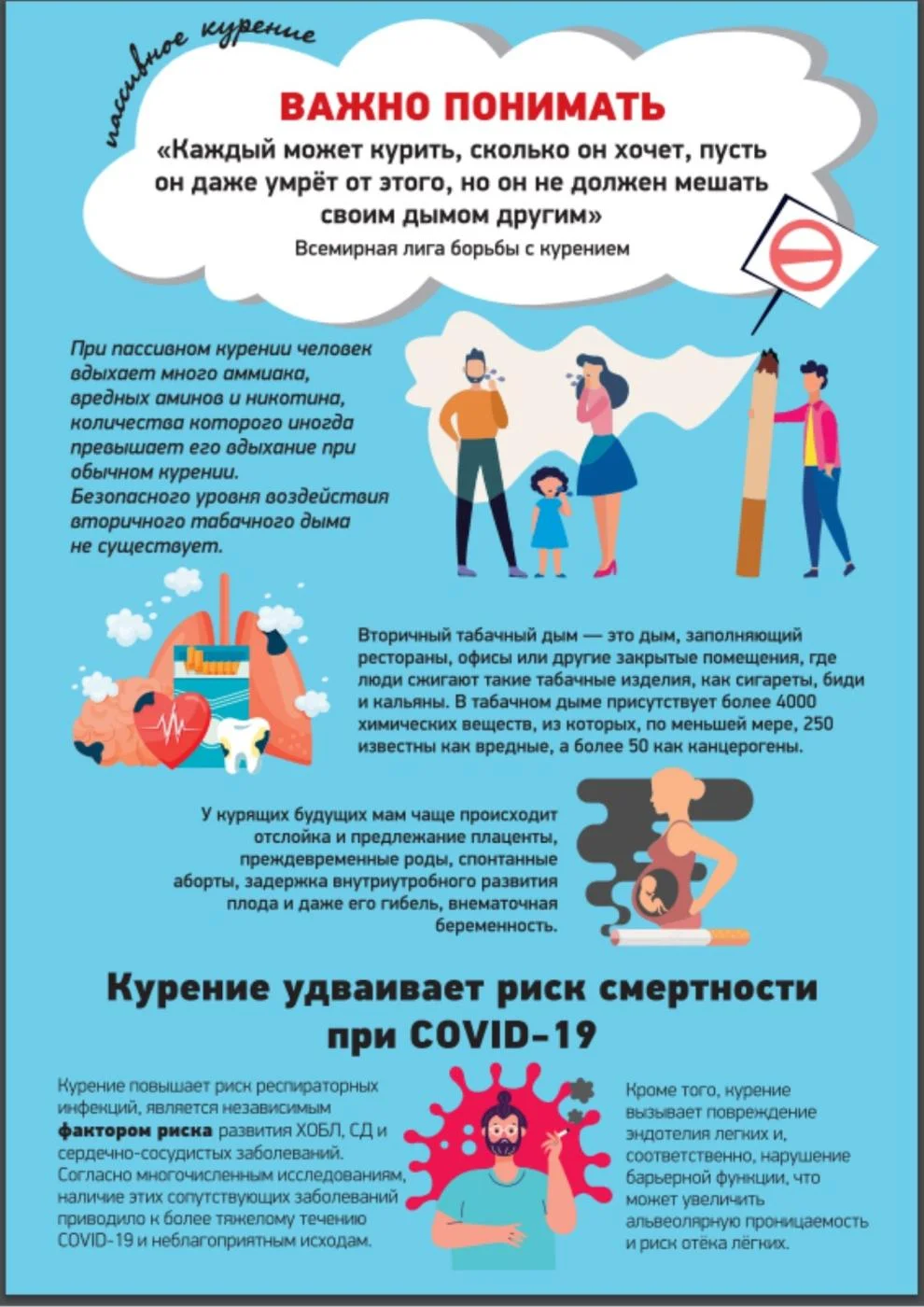 Вред курения