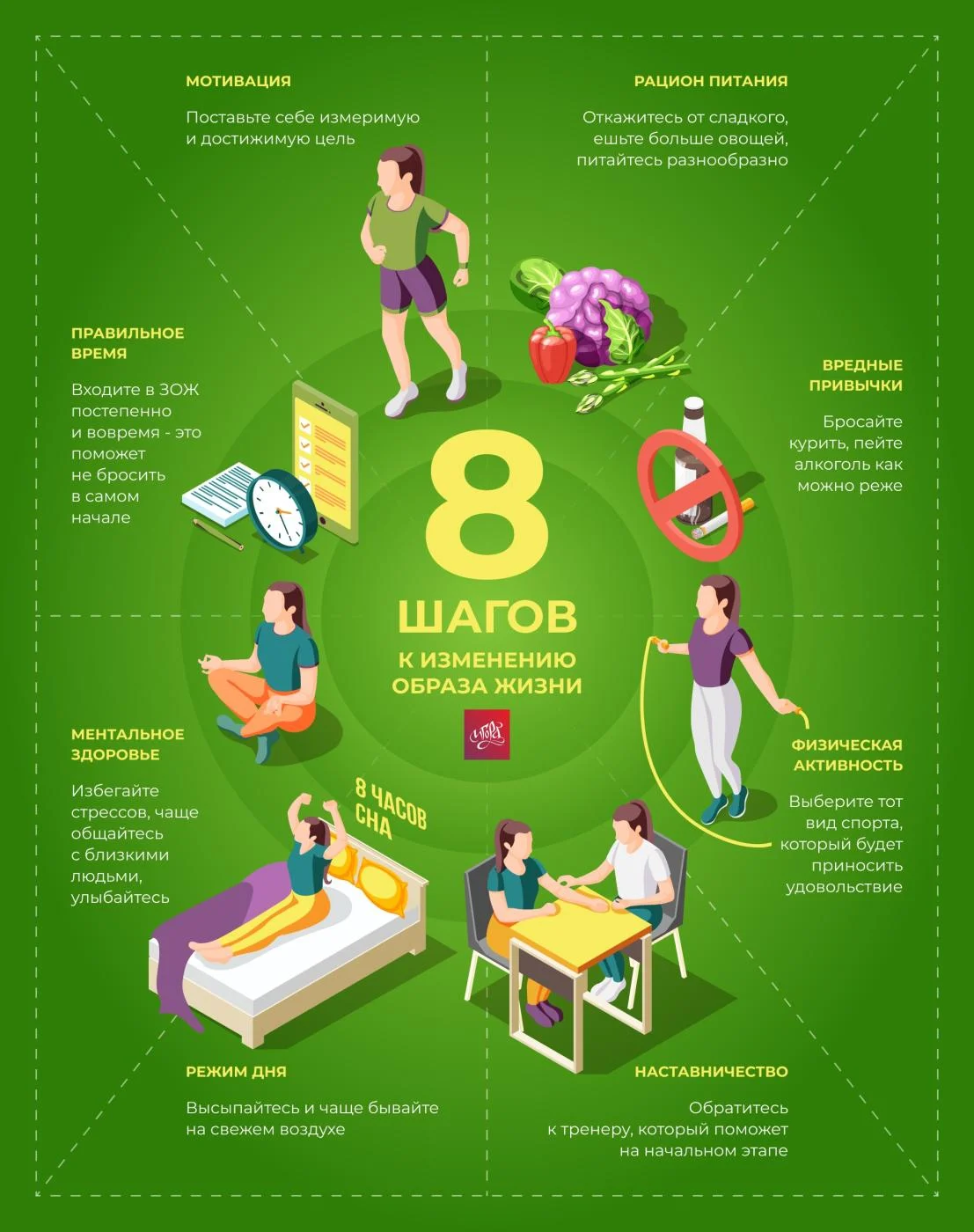 8 шагов к изменению образа жизни