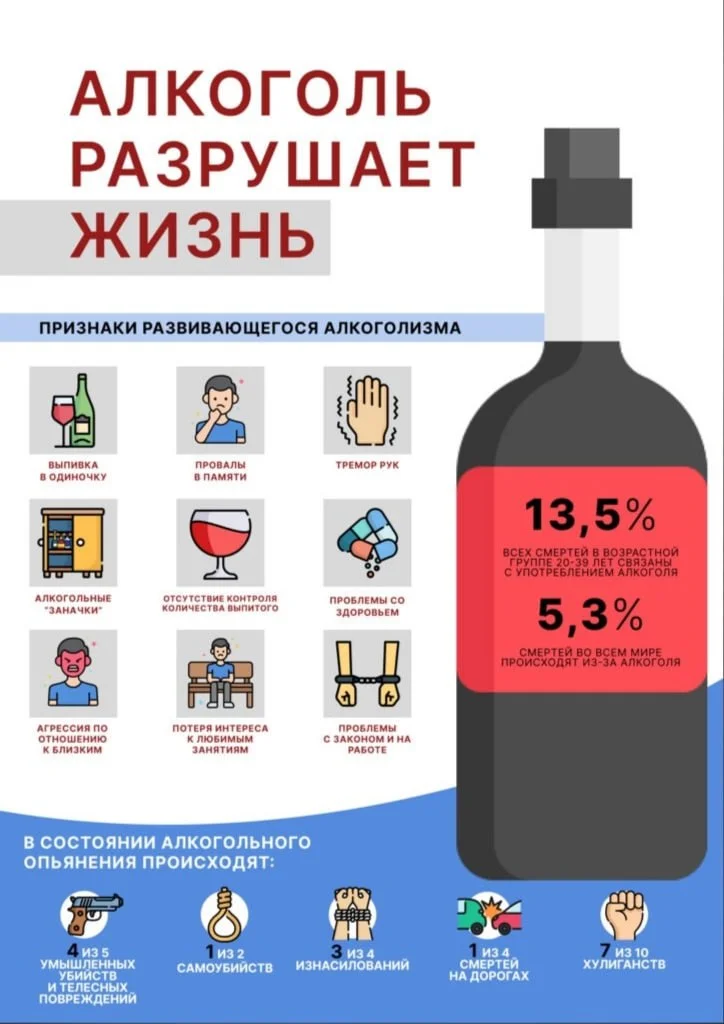 Вред алкоголя