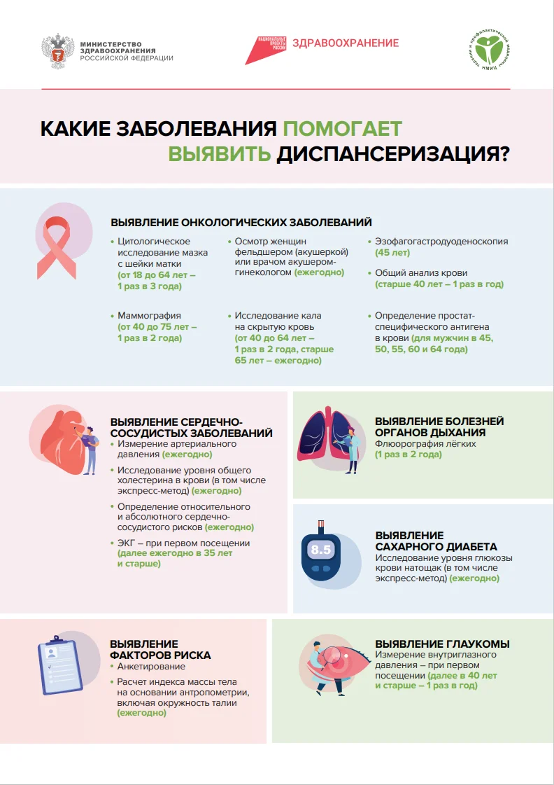 Диспансеризация