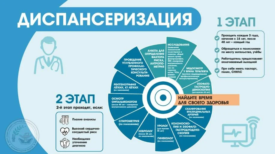Диспансеризация