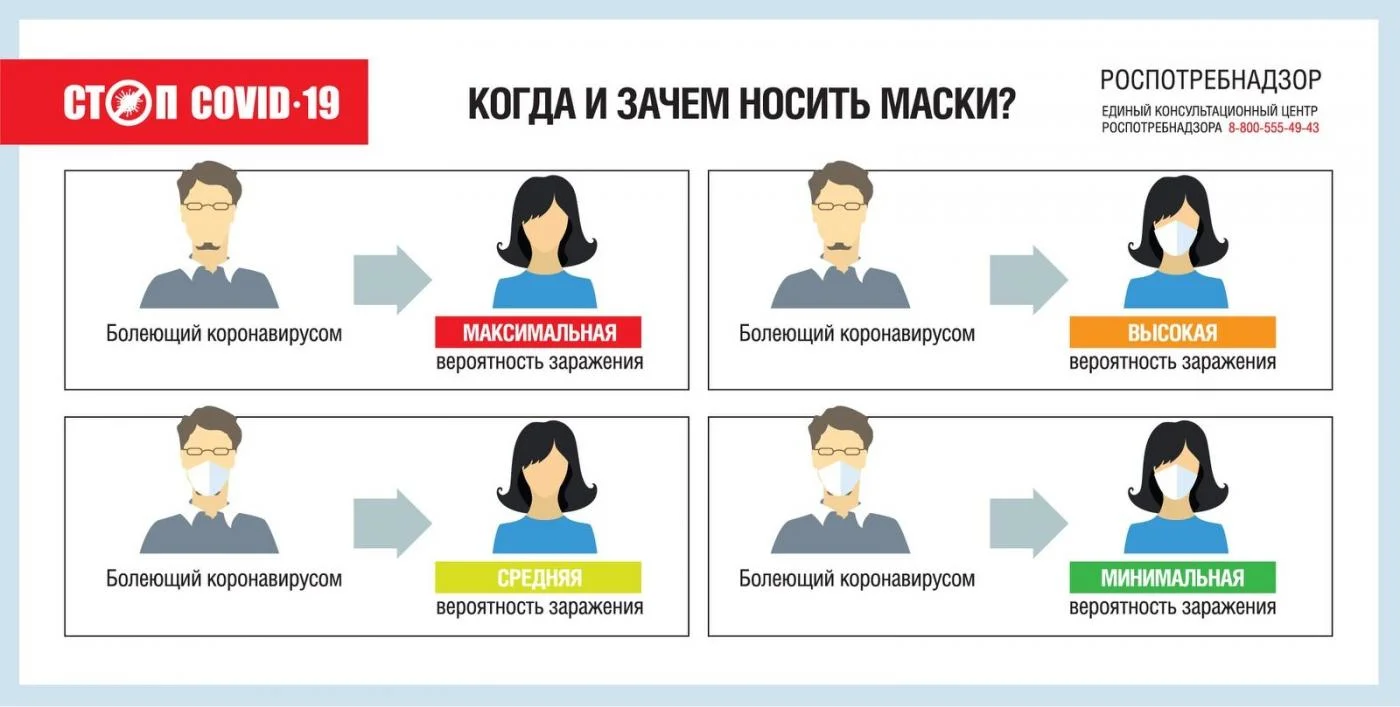 Когда и зачем носить маску?