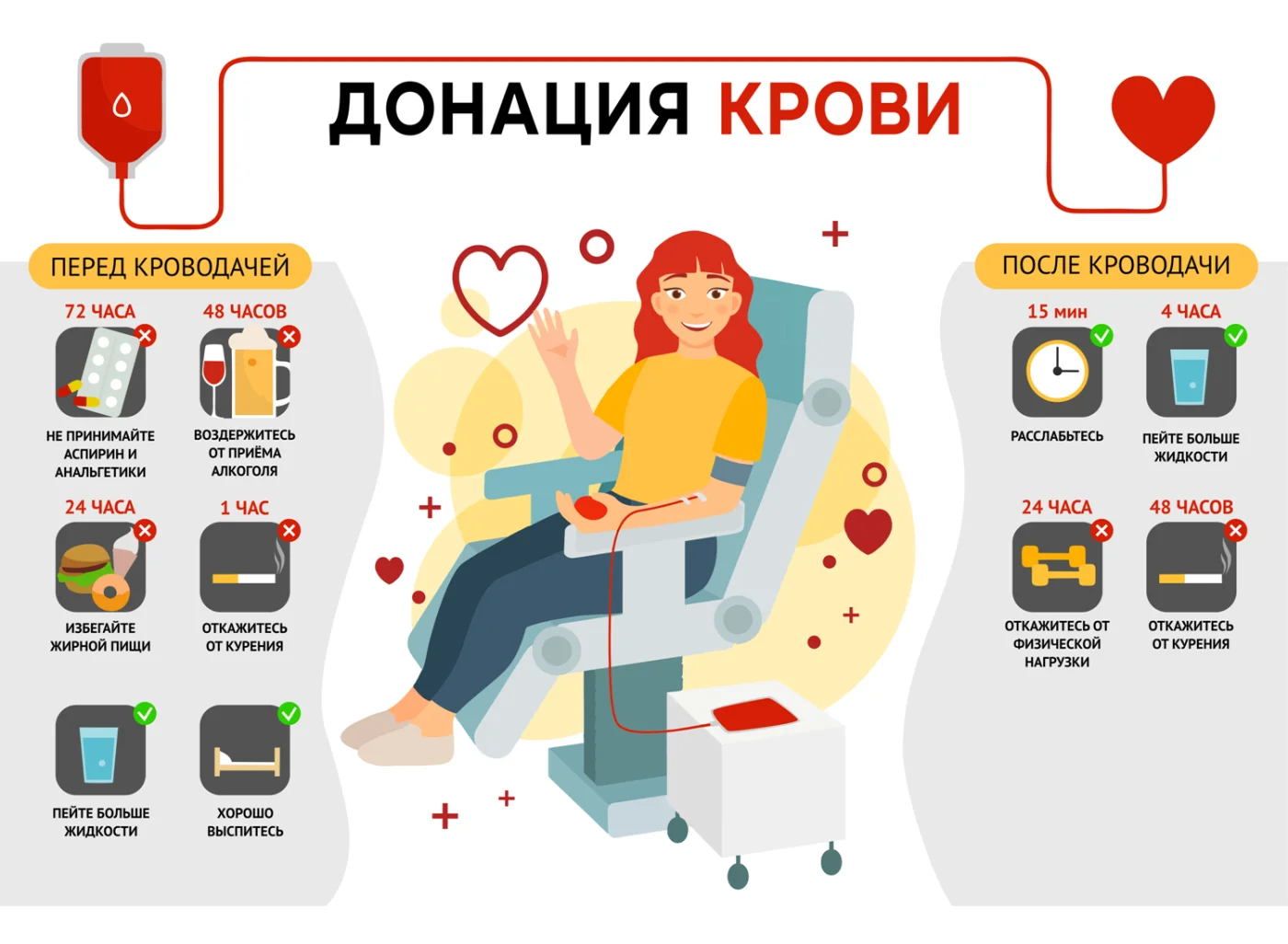 ЧТО ДЕЛАТЬ ПОСЛЕ ДОНАЦИИ?