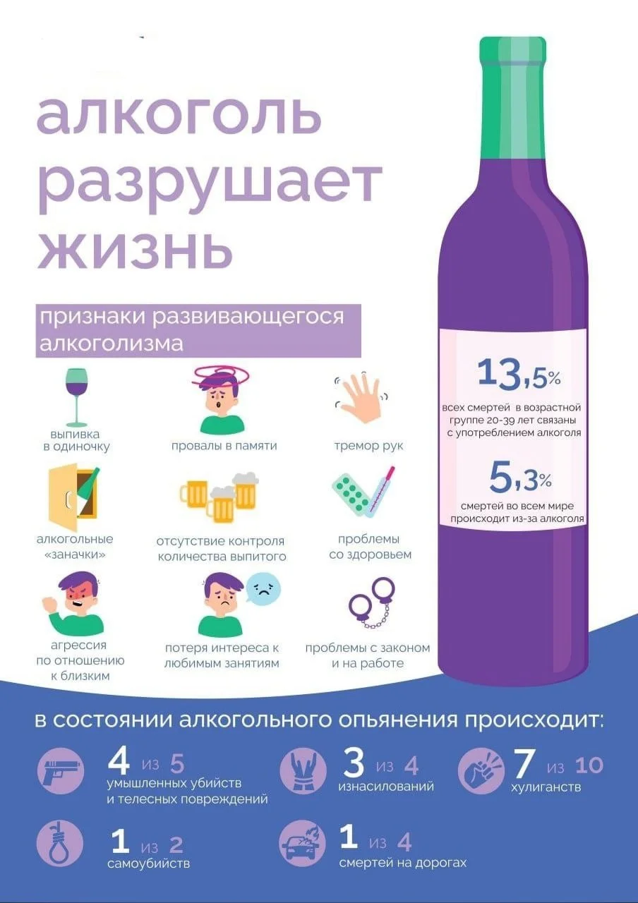 Вред алкоголя