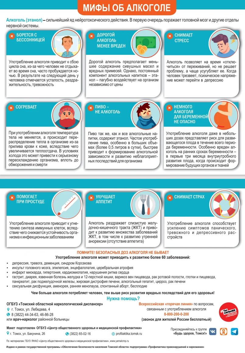 Вред алкоголя