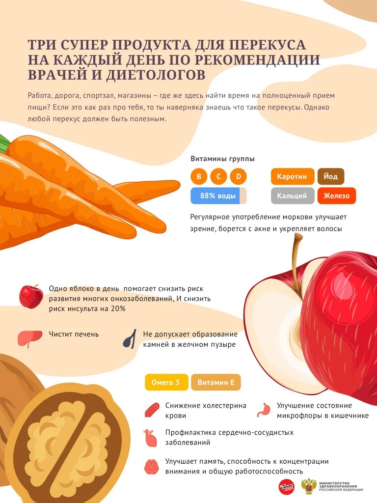 Три супер продукта для перекуса