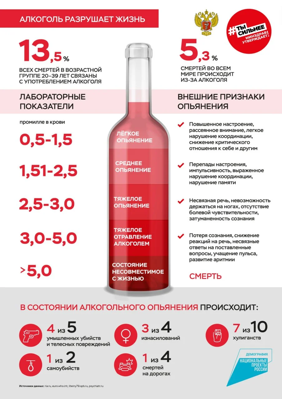 Вред алкоголя