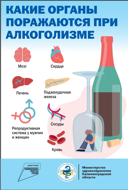 Вред алкоголя