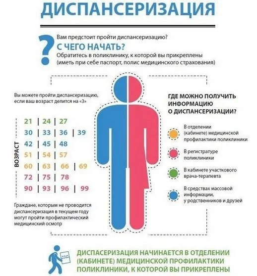 Диспансеризация