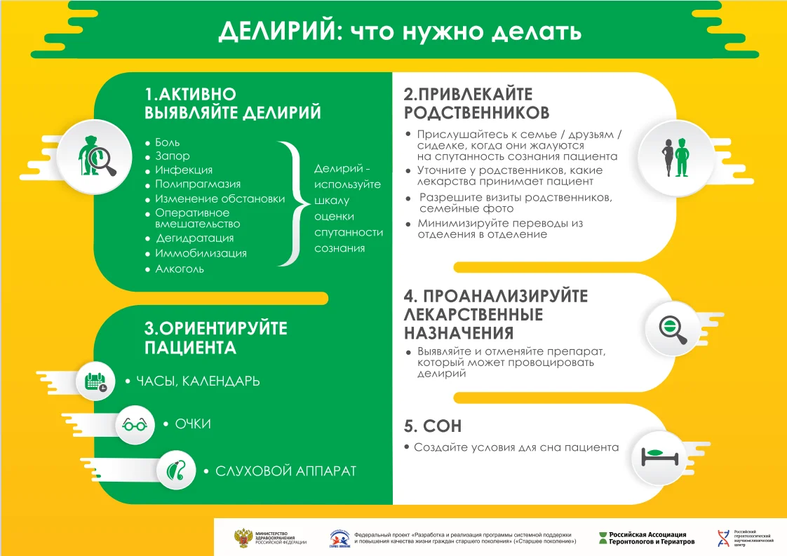 Делирий. Что нужно делать?