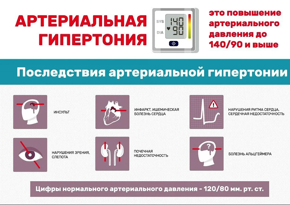 Осторожно! Давление!!!