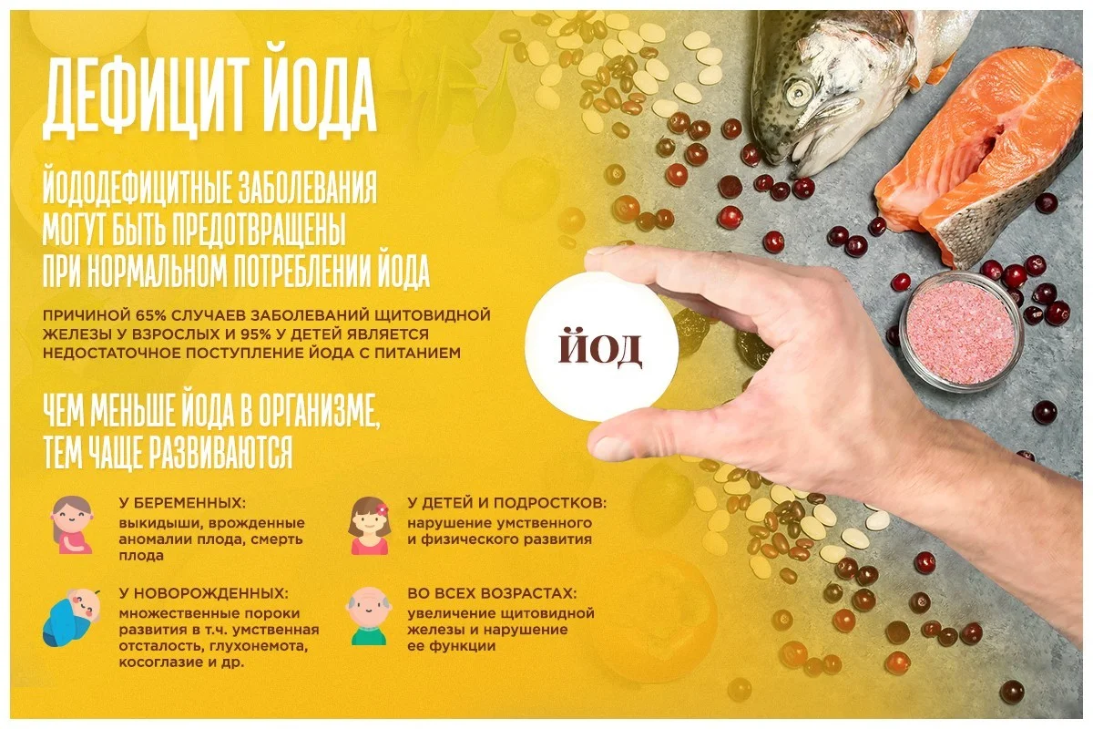 Дефицит йода