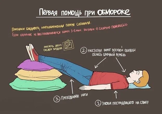 Первая помощь при обмороке