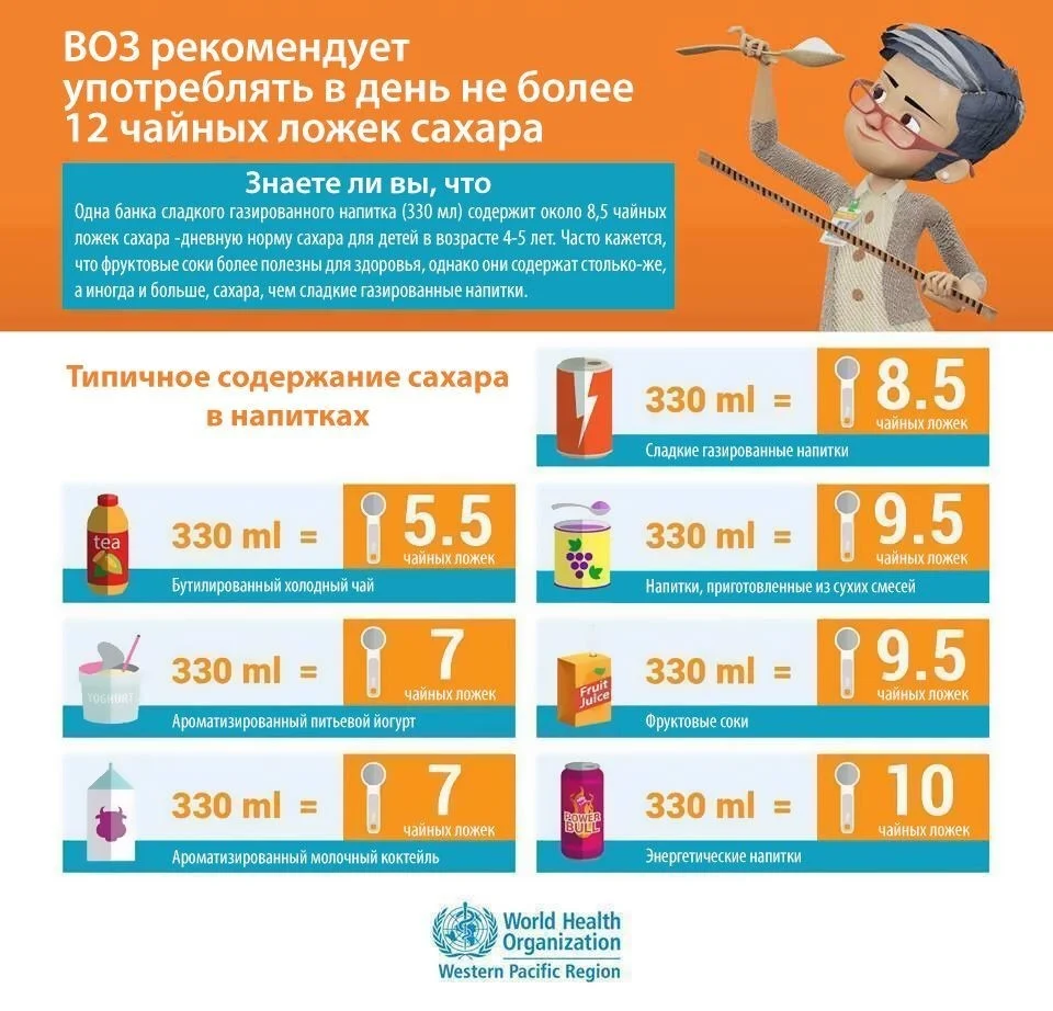 Сладкие напитки