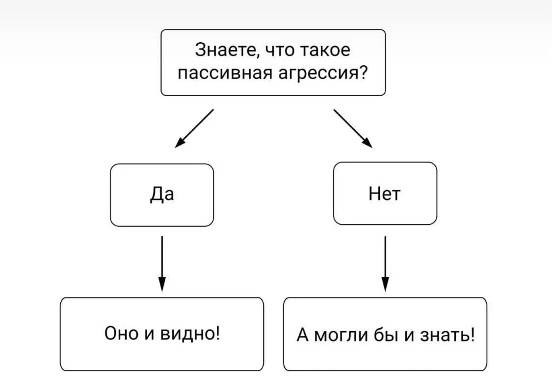 Пассивная агрессия