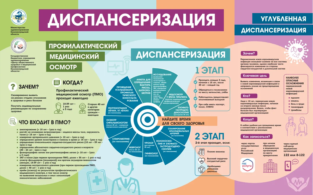 Диспансеризация