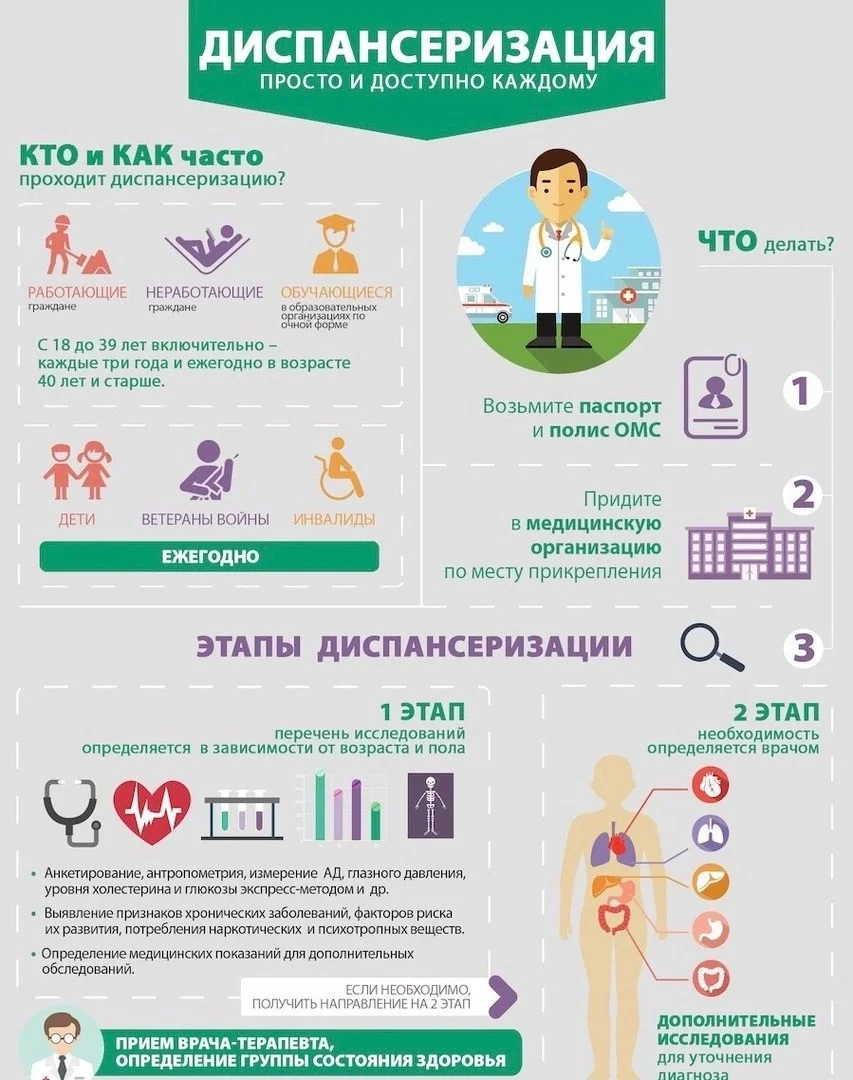 Диспансеризация