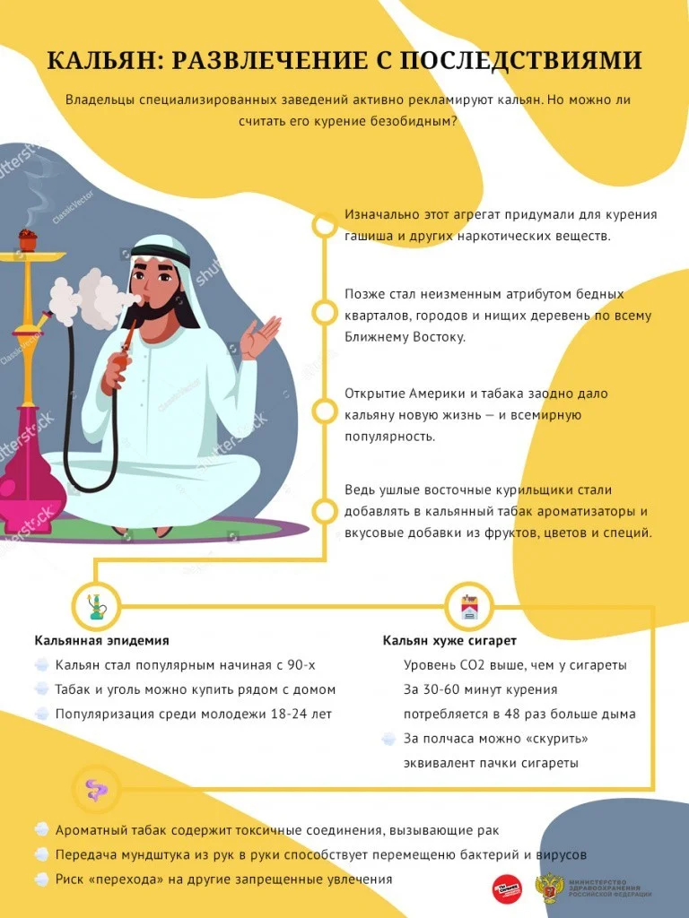 Вред курения