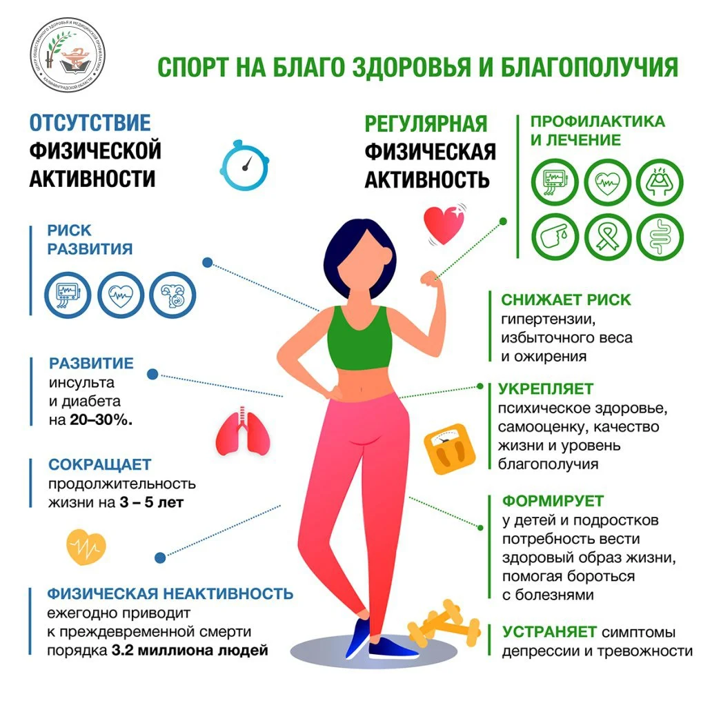 Спорт на благо здоровья