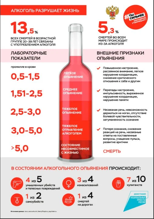 Вред алкоголя