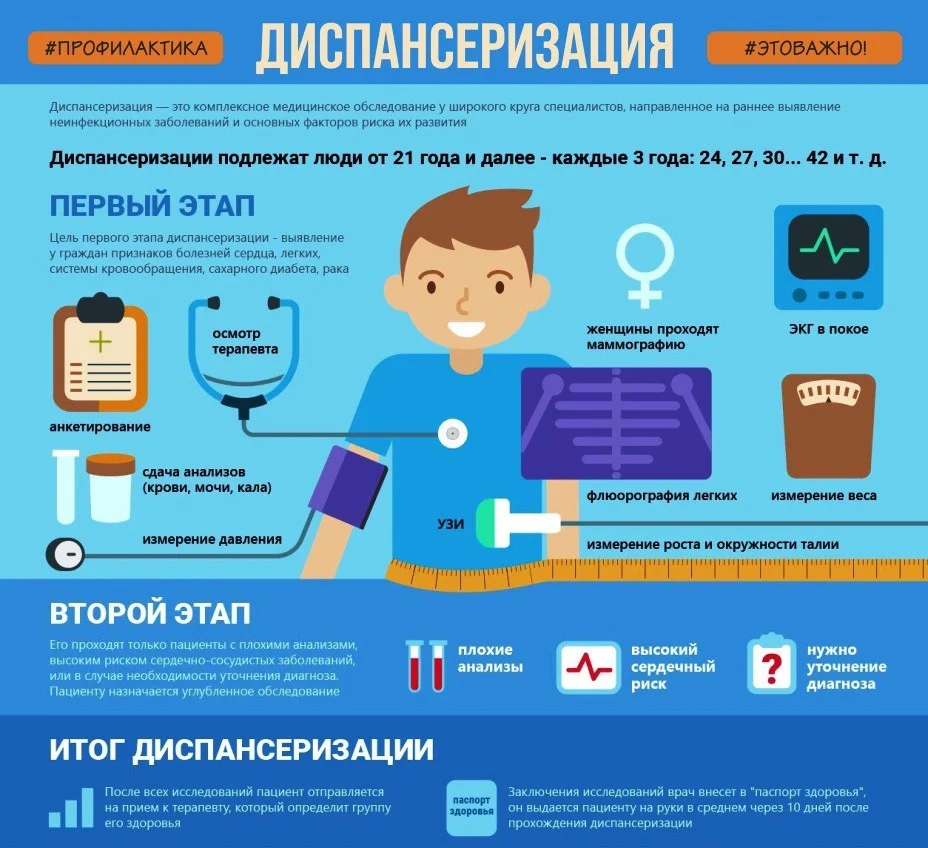 Диспансеризация