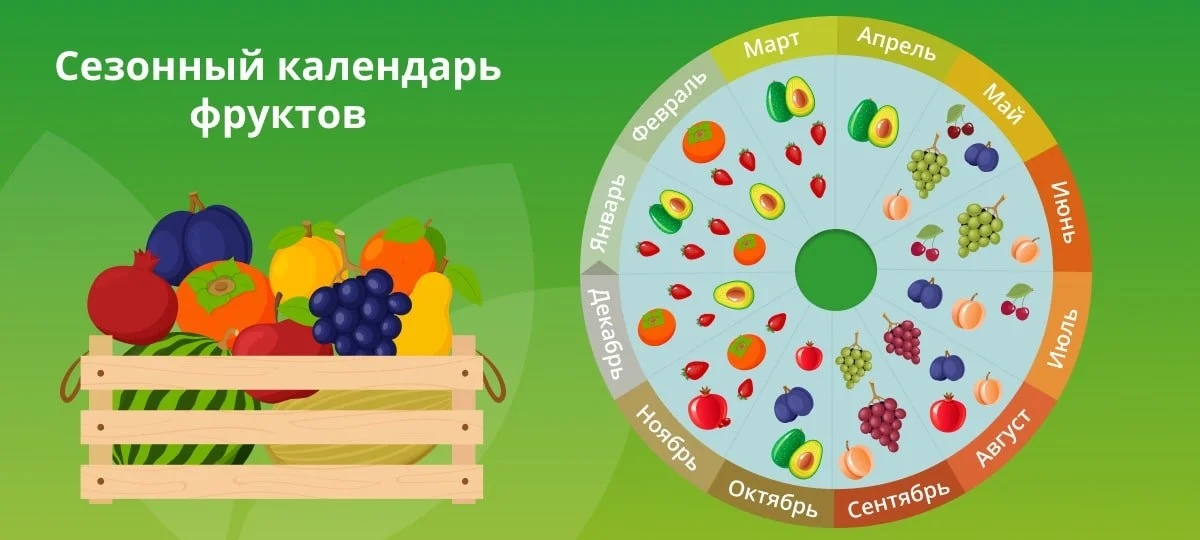 Продукты по сезонам