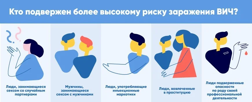 ВИЧ/СПИД распространяется с катастрофической прогрессией