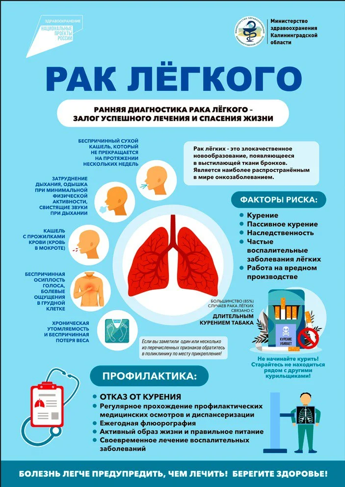 Рак легкого