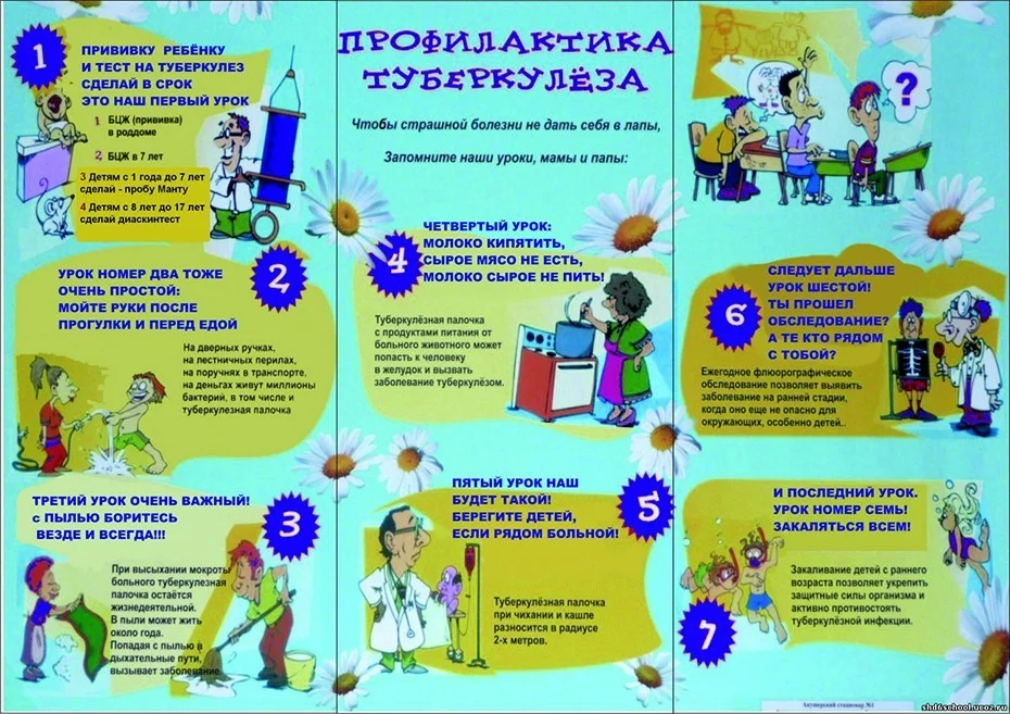 Профилактика туберкулёза у детей.
