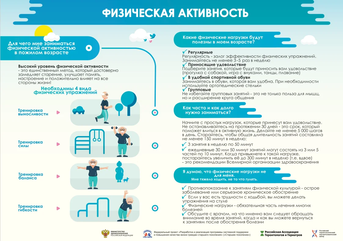 Физическая активность в пожилом возрасте