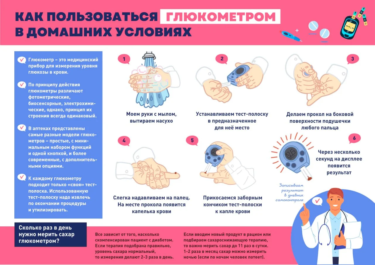Как пользоваться глюкометром в домашних условиях