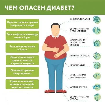 Чем опасен диабет?