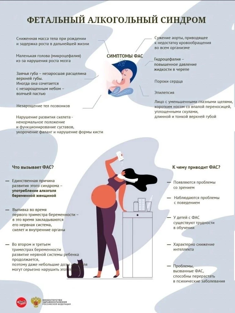 Вред алкоголя