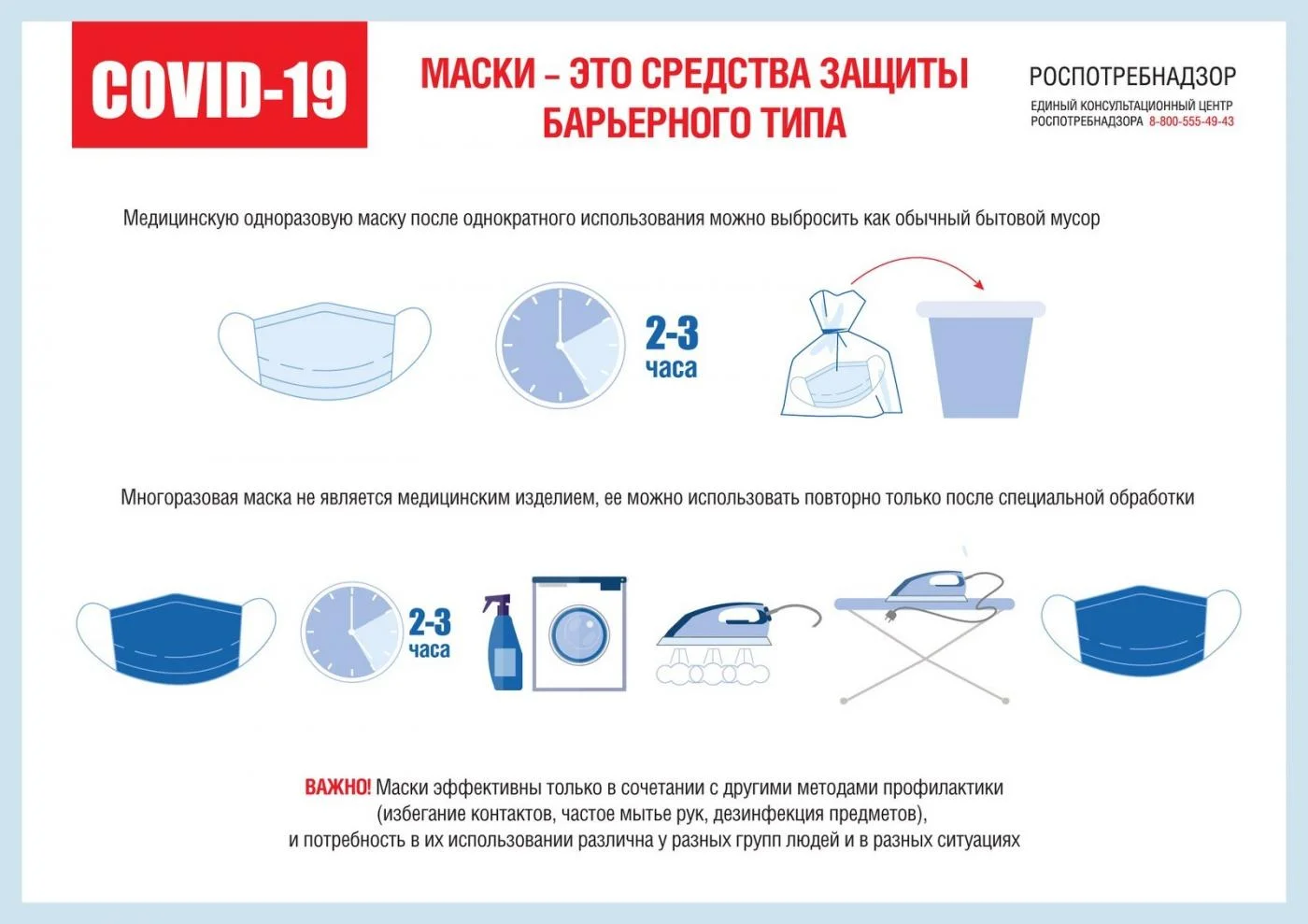 Маска это средство барьерный защиты