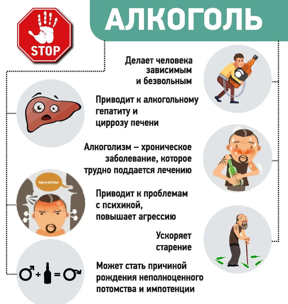 Вред алкоголя