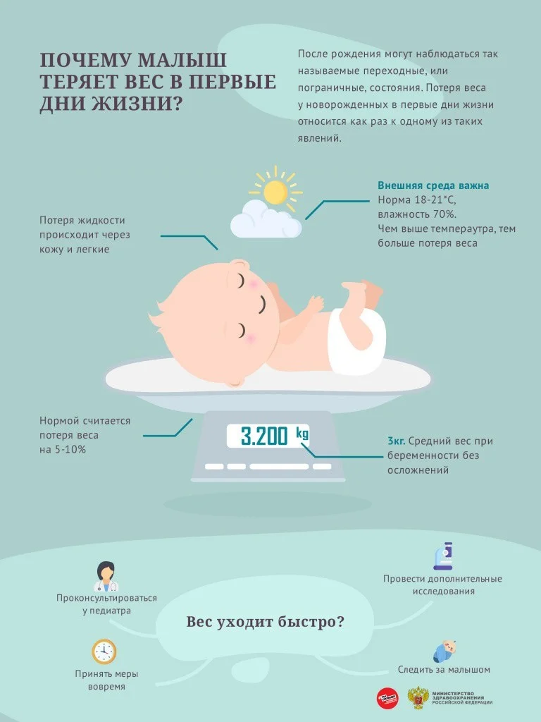 Почему малыш теряет в весе в первые дни жизни?