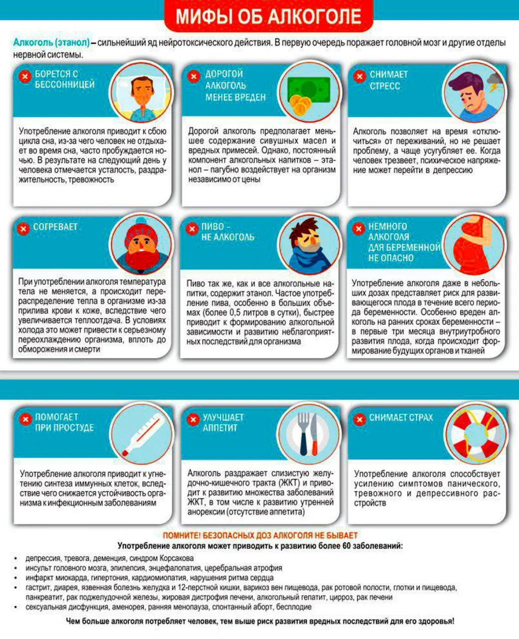 Вред алкоголя