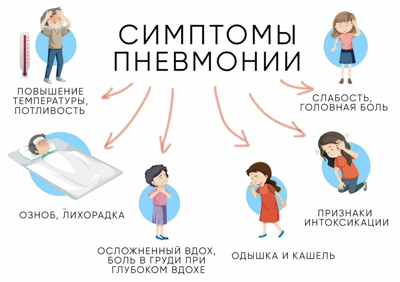 ❗Азбука пациента - внебольничная пневмония, симптомы и профилактика