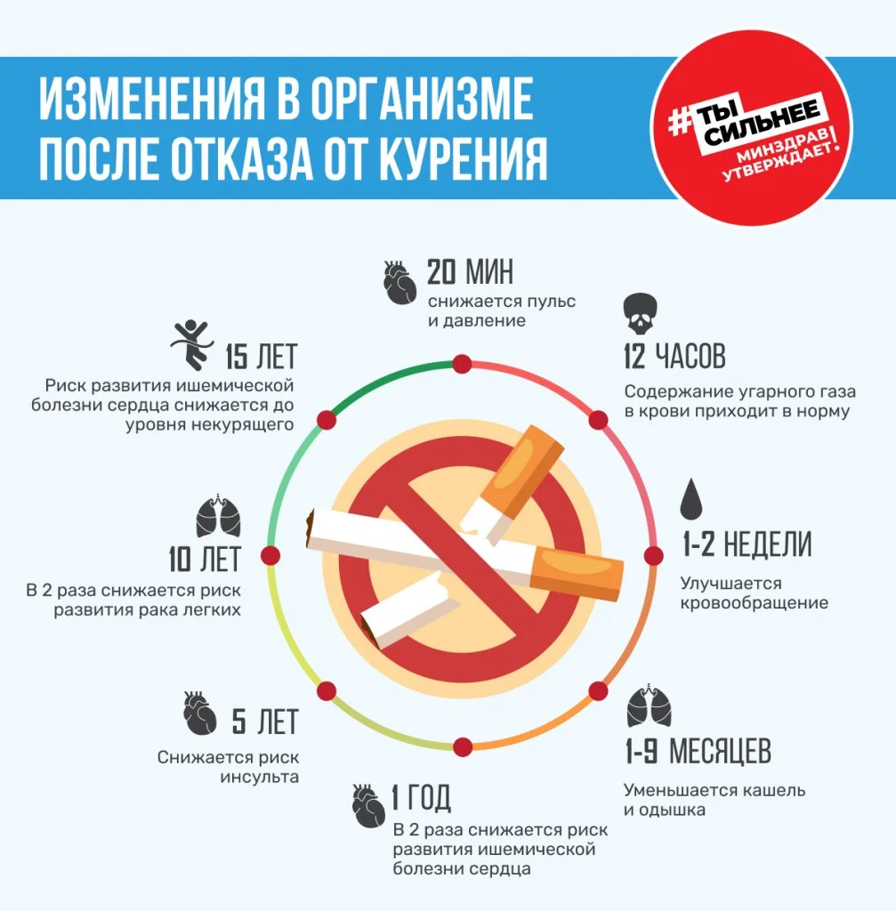 Вред курения