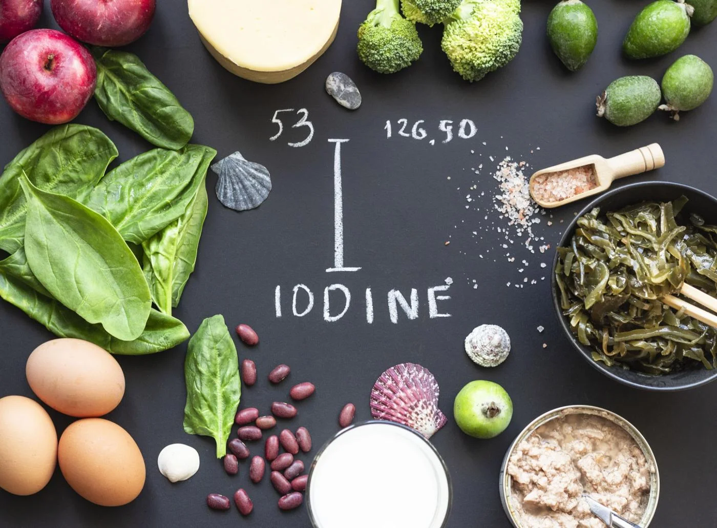 Потребность в йоде и его источники.